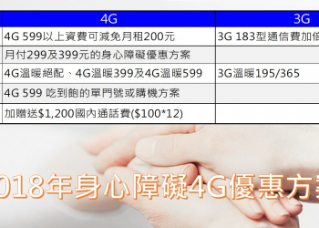 電信業者2018年身心障礙4G優惠資費方案懶人包