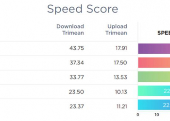 2017年下半年台灣4G用戶網速調查報告解析(SpeedTest )