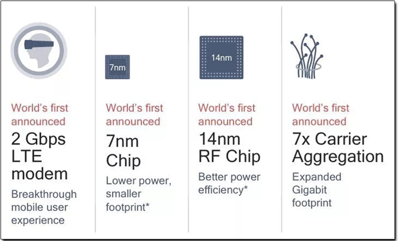 高通發表 Snapdragon X24 modem ，或將成為 4G 時代的最後力作 - 電腦王阿達