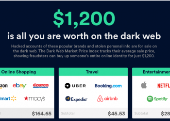 個人帳號在黑網市場的販售價格 Apple ID 價值最高 - 電腦王阿達