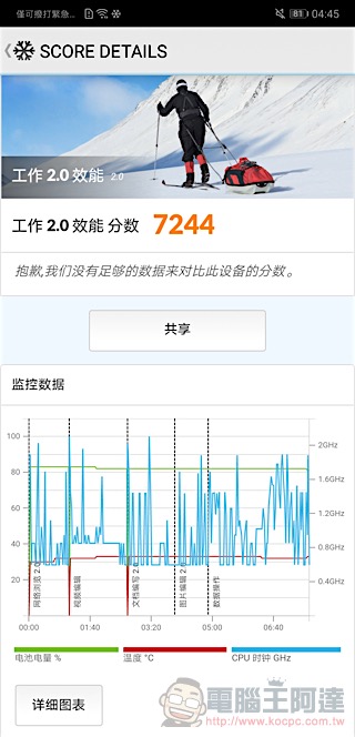 HUAWEI P20 Pro 開箱 、評測、評價：勾動攝影魂的美型旗艦 - 電腦王阿達