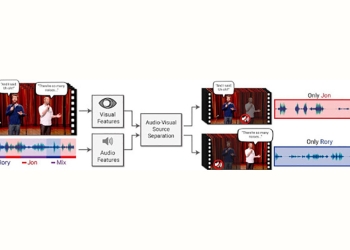 Google 利用人工智慧深度學習，實現在嘈雜環境中將目標音軌獨立
