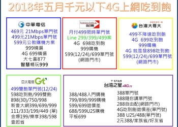 2018年五月千元以下4G上網吃到飽資費懶人包