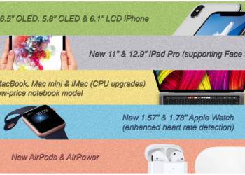 （整理）今年 Apple 新品傳言 兩種尺寸 iPad Pro 與 Apple Watch、Mac mini 更新與更多 - 電腦王阿達