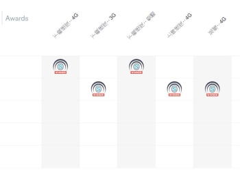 哪家電信業者的4G網速最快呢 ?OpenSignal台灣行動電話用戶最新調查報告解析