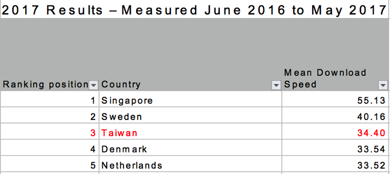 螢幕快照 2018-07-18 下午12.18.07.png 螢幕快照 2018 07 18 下午12 18 07