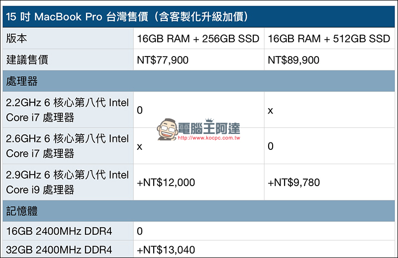 MacBook Pro 2018 在台開賣！教育版適用 Back to School 開學專案 - 電腦王阿達