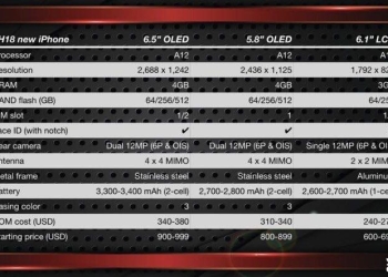 這可能就是今年新 iPhone 的規格表了！將不支援 Apple Pencil、上市時程不同步 - 電腦王阿達