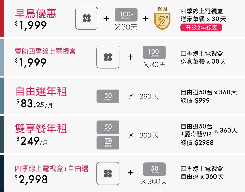 姐的電視大時代，OVO 與民視合推「 四季線上電視盒 」開箱 評測 評價 - 電腦王阿達