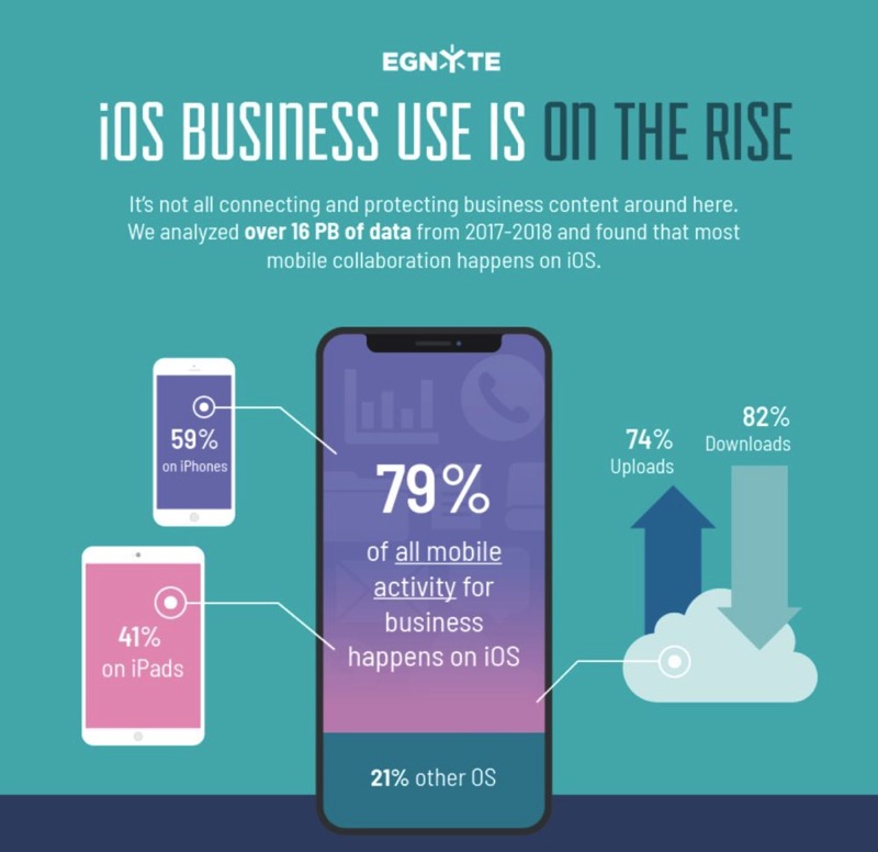 Iphone enterprise egnyte
