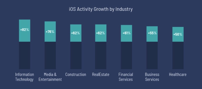 Iphone enterprise egnyte 2