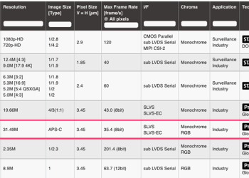 SONY A6700 或將搭載的 31MP 感光元件現身，採全域快門規格