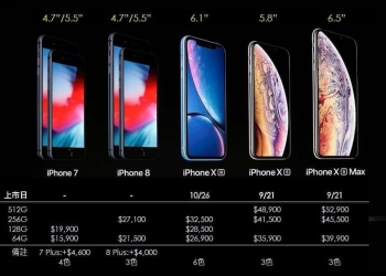 iPhone XS、iPhone XS Max與iPhone XR懶人包