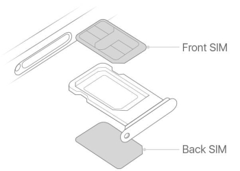 中港澳台iPhone Xs Max 、 iPhone XR 、 iPhone XS的雙卡雙待版本有何不同呢?