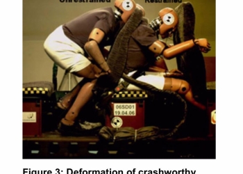 為何鐵路車輛中不應使用任何類型的安全帶