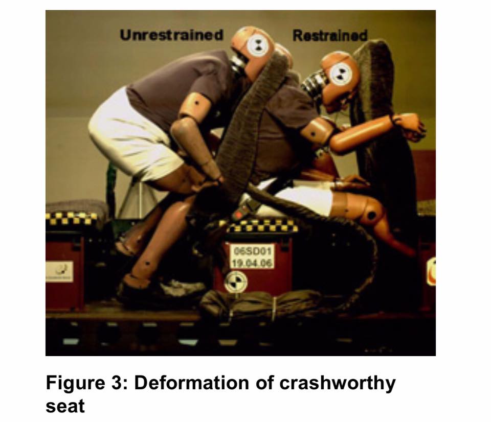 為何鐵路車輛中不應使用任何類型的安全帶 - 電腦王阿達 為何鐵路車輛中不應使用任何類型的安全帶 - 電腦王阿達