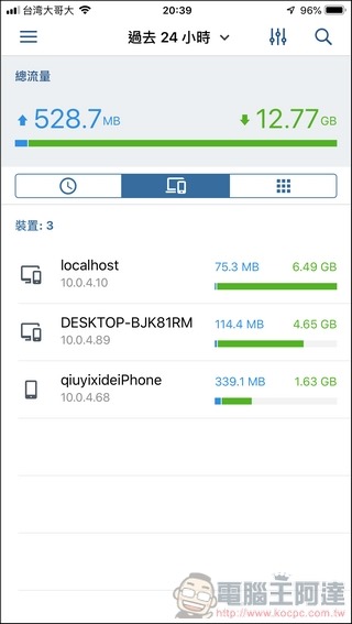 Synology Mesh Router MR2200ac 開箱 - 073