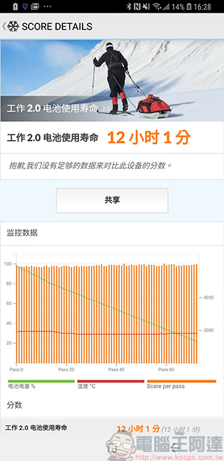 中階新機 Samsung Galaxy A9 上手實測、實拍，四鏡頭比你想的更厲害 - 電腦王阿達