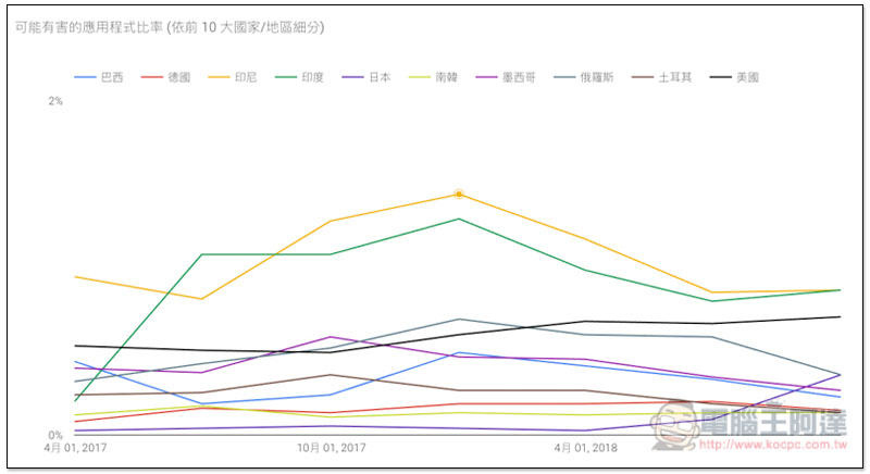 螢幕快照 2018 11 14 下午2 36 36