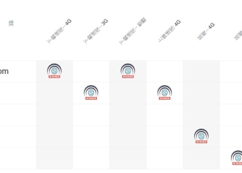 OpenSignal 2018年下半年台灣4G測速報告解析