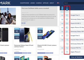 DxOMark 相機評分 新增「自拍」排行（同場加映： Huawei Mate 20 Pro 相機評分出爐）