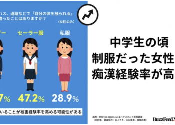 日本公布 癡漢騷擾行為 報告 穿著學生服最容易碰到，裙子的長短並不影響機率 - 電腦王阿達