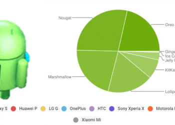 Android手機要花多久才能順利升級呢? 各Android品牌旗艦手機更新週期統計