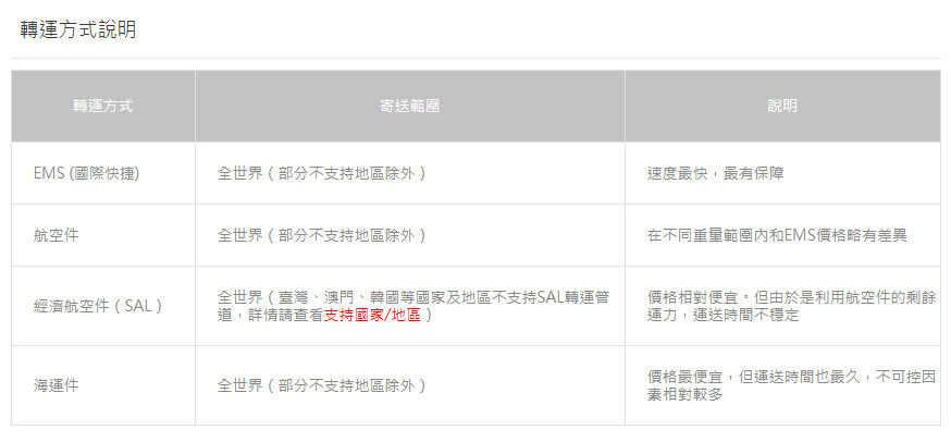 Buyandship 購物流程完整介紹 實測「樂一番」與「Buyandship」轉運特色 - 電腦王阿達