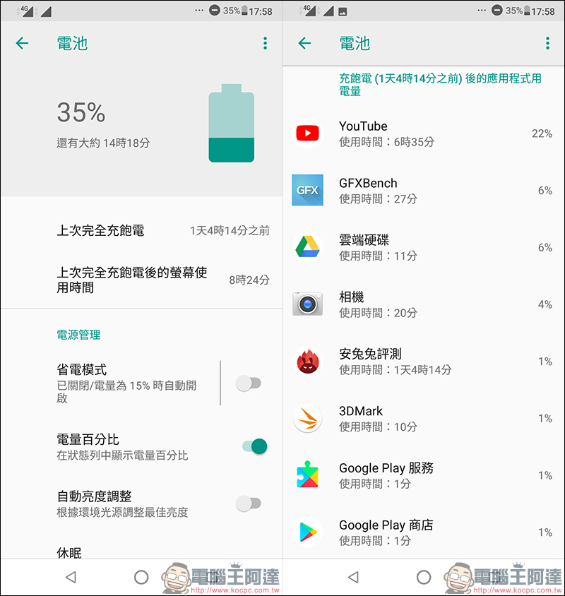 ASUS ZenFone Max Pro (M2) 開箱、實測、評價 ， 性能電力怪獸質感大升級 - 電腦王阿達