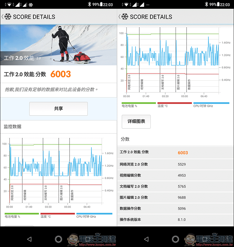 ASUS ZenFone Max Pro (M2) 開箱、實測、評價 ， 性能電力怪獸質感大升級 - 電腦王阿達