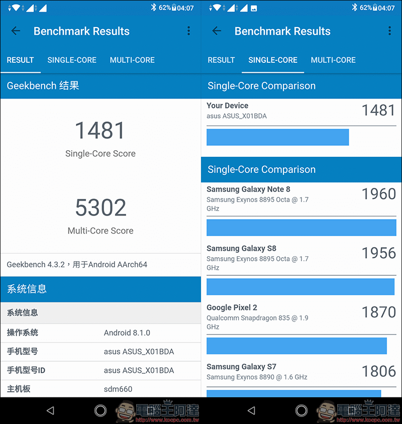 ASUS ZenFone Max Pro (M2) 開箱、實測、評價 ， 性能電力怪獸質感大升級 - 電腦王阿達