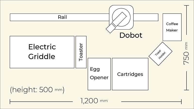 簡便早餐調理自動機器人「 Loraine 」 透過app輕鬆作出美味早餐 - 電腦王阿達