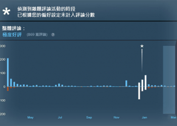 Steam 宣布修改評論系統 「離題評論轟炸」預設不列入評論分數