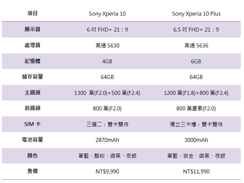 Xperia 10 Plus 上手、實拍，用 21：9 的視野記錄你的世界 - 電腦王阿達