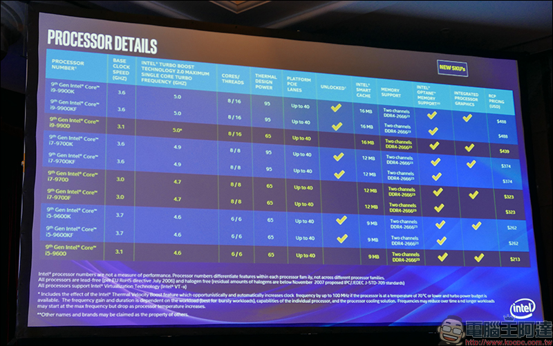 INTEL 最新第 9 代行動處理器 正式推出，地表最強筆電平台 - 電腦王阿達