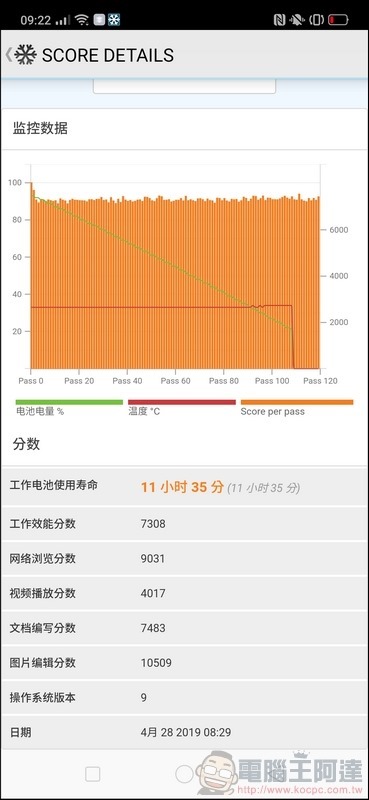 OPPO Reno 效能測試 - 10