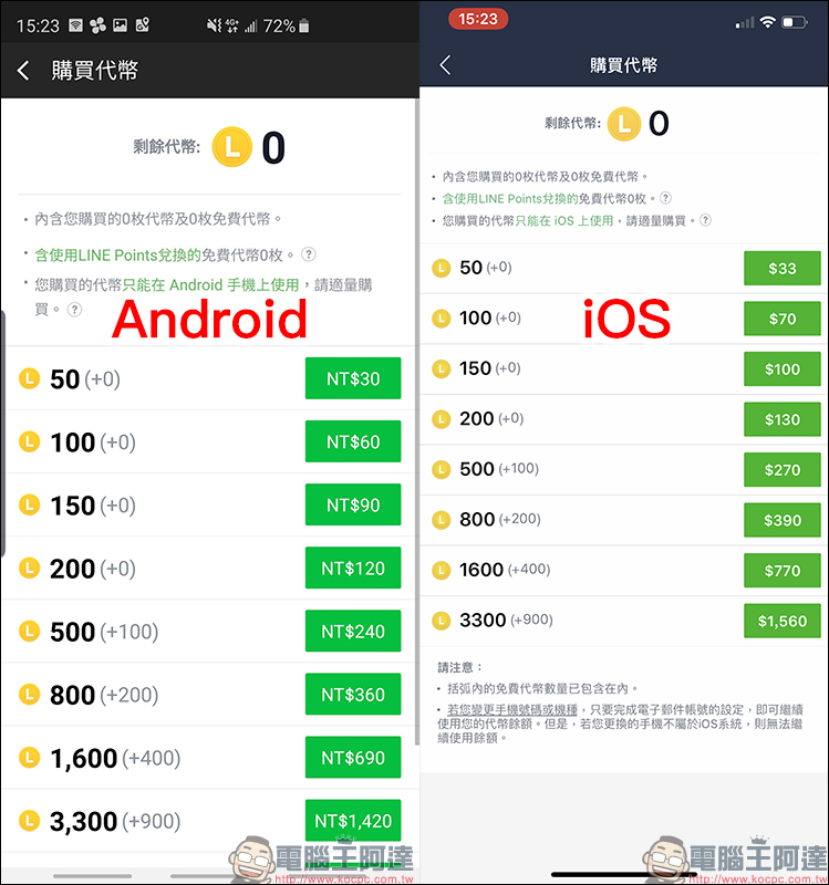 iOS App 內購 全面漲價，課金得付出更多「代價」 - 電腦王阿達