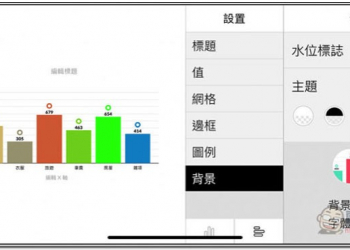 Chartistic 免費 App，iPhone 也能輕鬆製作一張精美的圖表 - 電腦王阿達