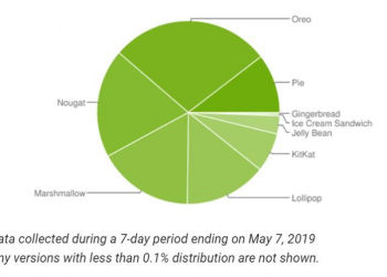 多少Android 手機吃派(Android Pie)呢? Android 作業系統最新歷史版本