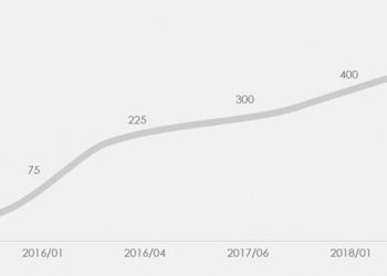 台灣之星標榜4G勁速資費最高可達500Mbps? 4G最高網速如何計算說明