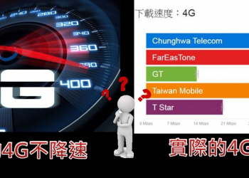 明明申請門號資費方案是4G不降速吃到飽，為何網速還是跑不快呢?