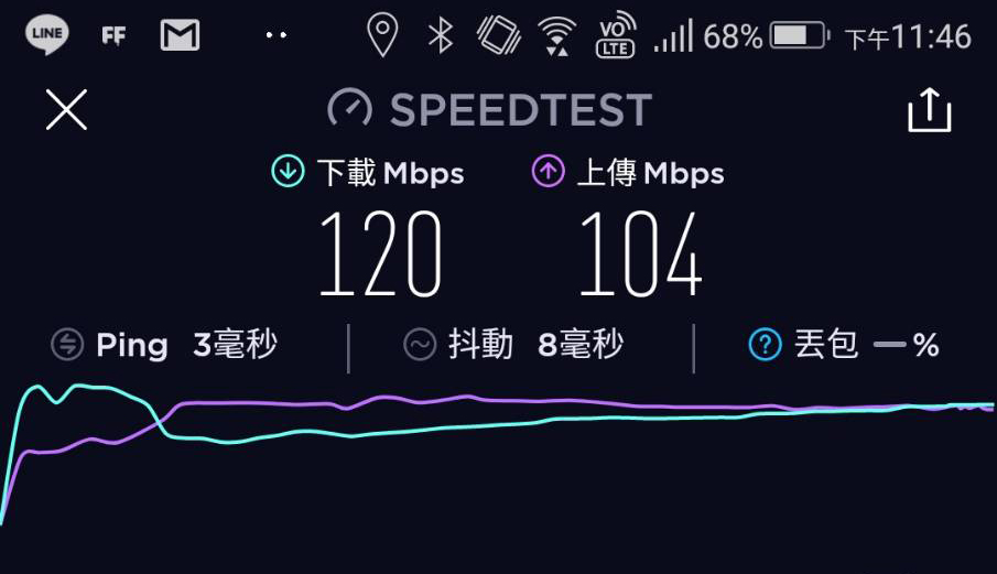 輕鬆在家架設毫無死角的無線網路 – Linksys Velop 室內全涵蓋網狀 Wi-Fi 系統 - 電腦王阿達