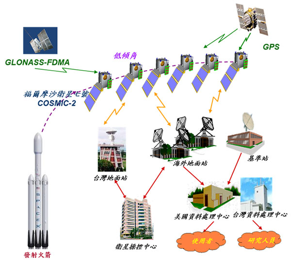 福衛七號 順利升空 將提升國內氣象預報及劇烈天氣預測準確度 - 電腦王阿達