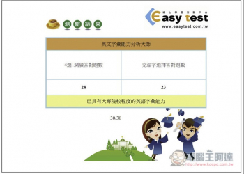 英文字彙能力分析大師 免費線上檢測你的英文單字程度 - 電腦王阿達