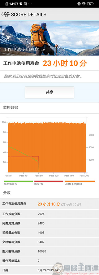 大容量、大電量、大螢幕 vivo Y17 開箱 、實測、介紹 ，父親節送禮高 CP 首選 - 電腦王阿達