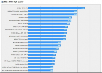 上市前夕 疑似 NVIDIA RTX 2080 SUPER 跑分 搶先亮相，與 TITAN V 相當 - 電腦王阿達