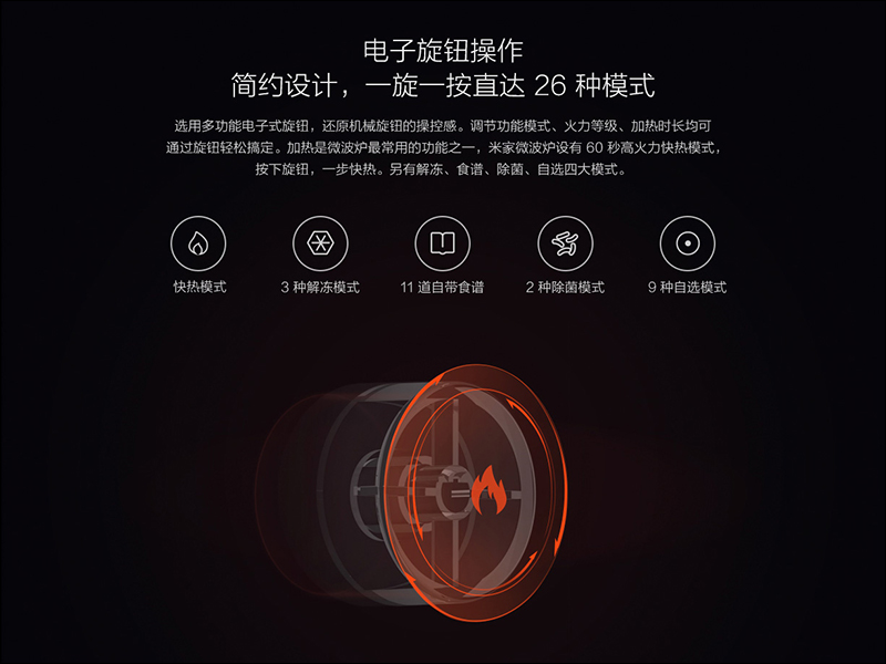 小米米家微波爐 推出 ，採用電子旋鈕、支援米家 App 遠端控制 - 電腦王阿達