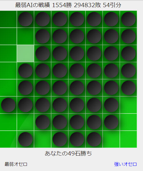 「 史上最弱AI黑白棋 」開放挑戰中 AI勝率約0.5％ - 電腦王阿達