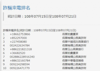 如何避免被電話詐騙?  台灣最常見電話詐騙排名與預防懶人包