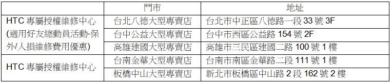 2019-08-02 01_12_21-【HTC新聞稿】HTC好友總動員Part 2  老客戶享原廠健檢服務 安心有保障docx (預覽) - Microsoft Word